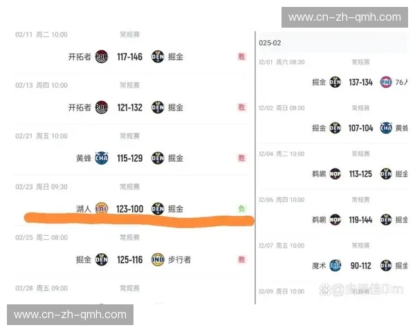 湖人三连胜后距掘金仅0.5胜场 未来十场硬仗赛程凶险